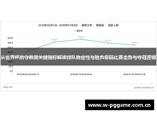 从世界杯防守数据关键指标解读球队稳定性与胜负密码比赛走势与夺冠逻辑 从世界杯防守数据关键指标解读球队稳定性与胜负密码比赛走势与夺冠逻辑