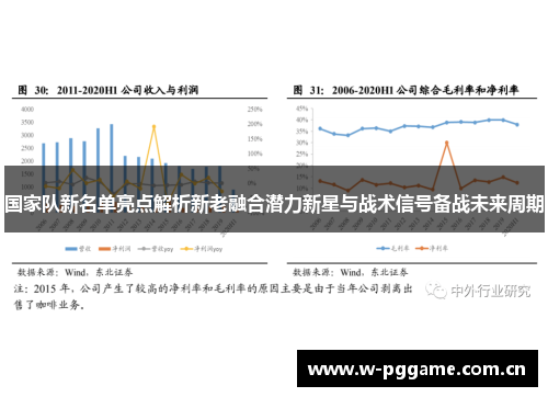 国家队新名单亮点解析新老融合潜力新星与战术信号备战未来周期 国家队新名单亮点解析新老融合潜力新星与战术信号备战未来周期