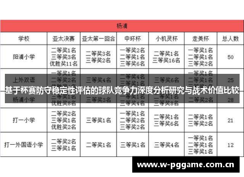 基于杯赛防守稳定性评估的球队竞争力深度分析研究与战术价值比较 基于杯赛防守稳定性评估的球队竞争力深度分析研究与战术价值比较
